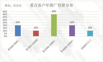 重慶互聯(lián)網(wǎng)服務賦能生活 空調維修行業(yè)年度優(yōu)秀案例分析報告（第144期）