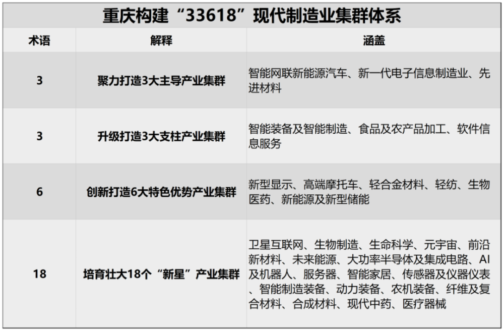 重慶,急了——重慶互聯網服務加速發展背后