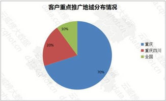 重慶互聯網商務服務品牌設計行業年度優秀案例分析報告（第170期）