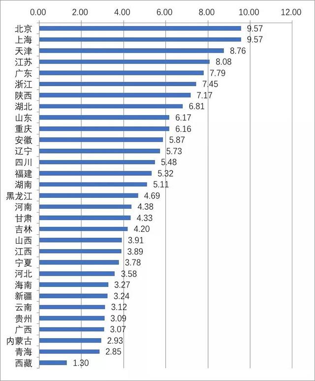 全國智能化發展基礎環境態勢排名 貴州位列第七